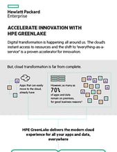 accelerateinnovation