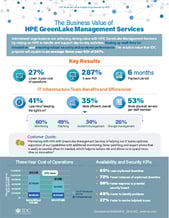 managementservices